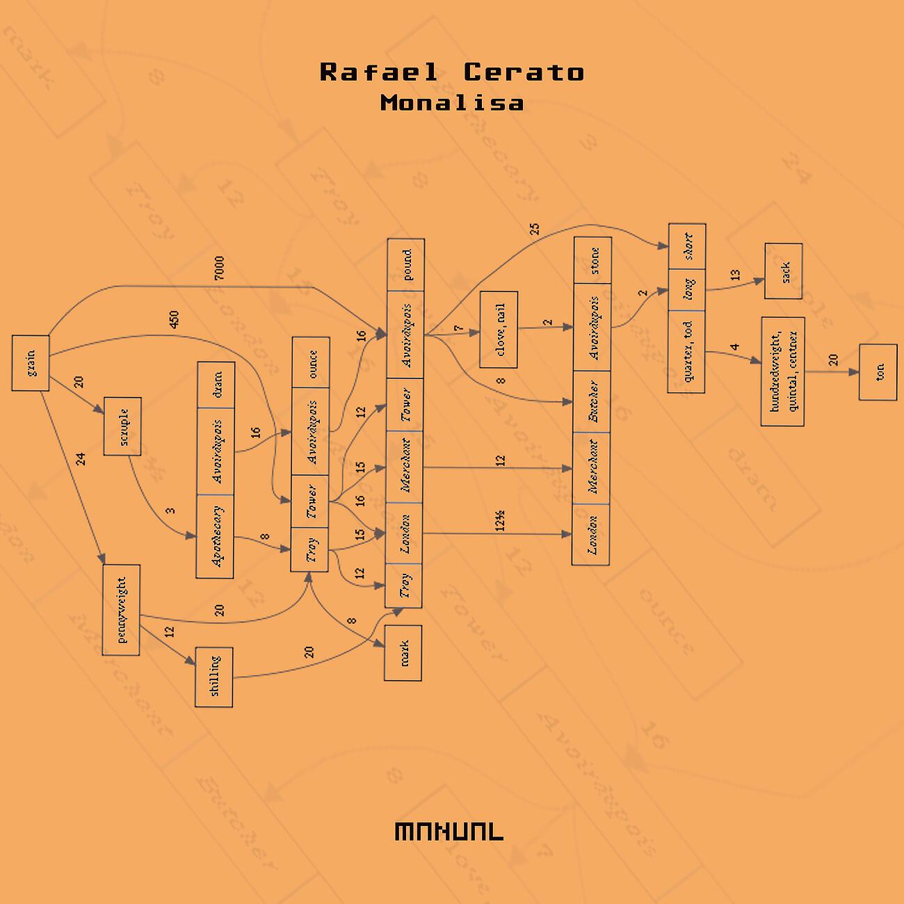 Rafael Cerato - Monalisa