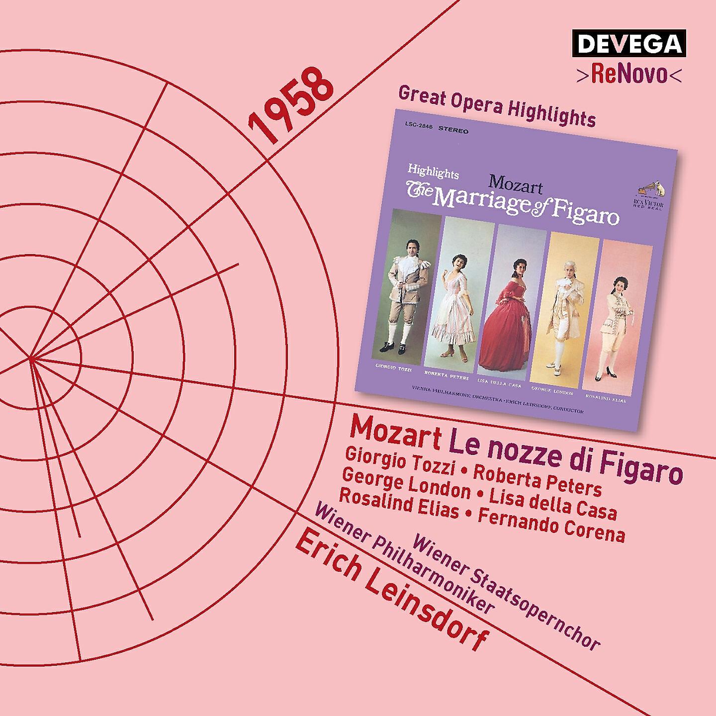 Wiener Philharmoniker - Le nozze di Figaro, Act IV: 
