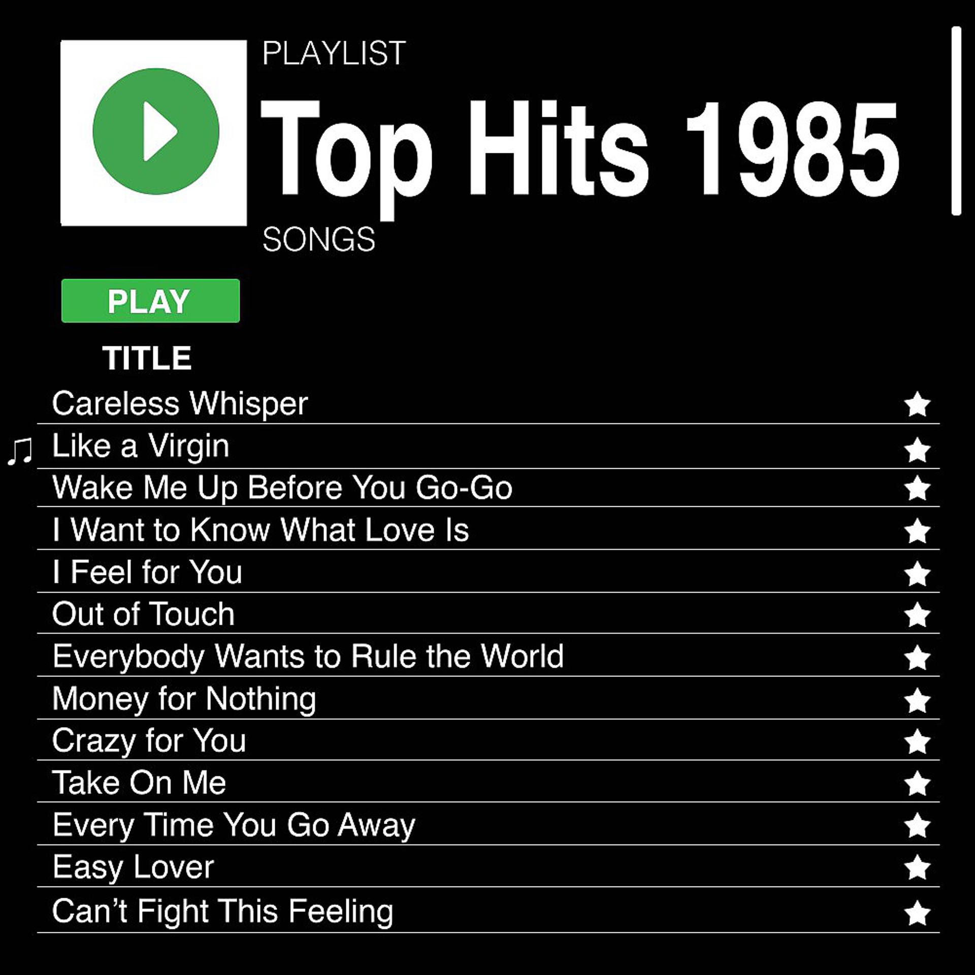Постер альбома Top Hits 1985